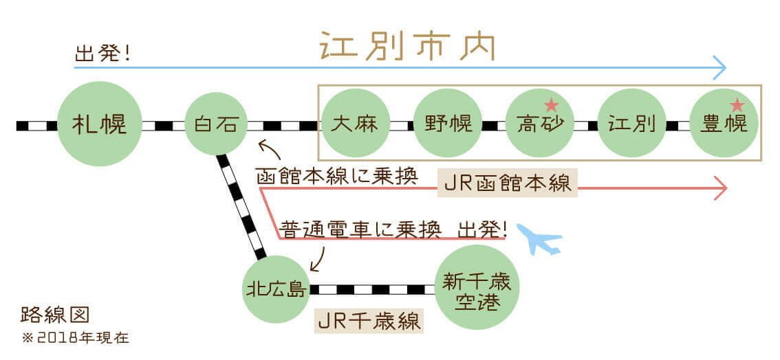 交通アクセス（電車）